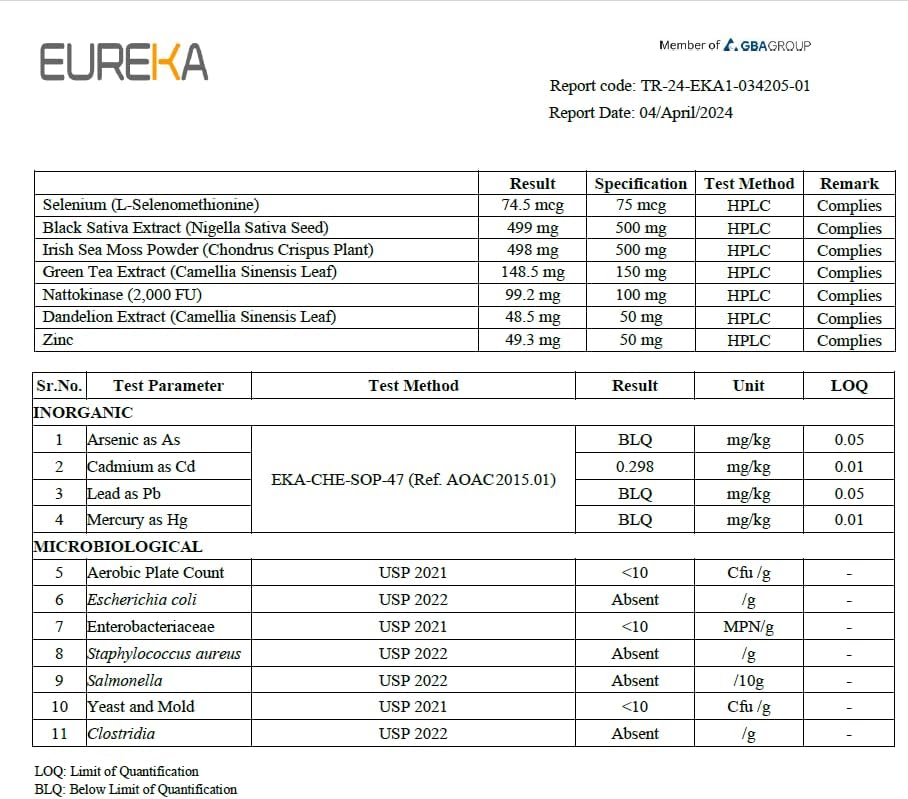 Spike Support Formula Supplement